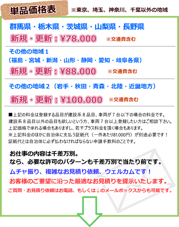 産業廃棄物　許可／産廃　行政書士／安い／産廃許可　全国／産廃　許可　東京／産廃許可　埼玉／産廃　許可　神奈川／産廃　許可　千葉